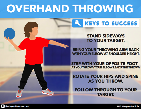 overhand vs. underhand throw